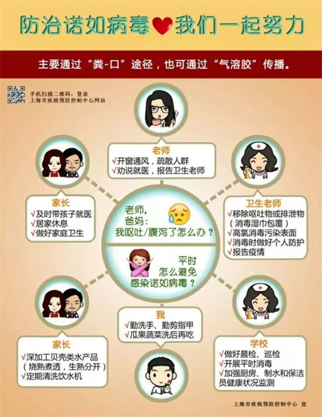 防治諾如病毒，我們一起努力